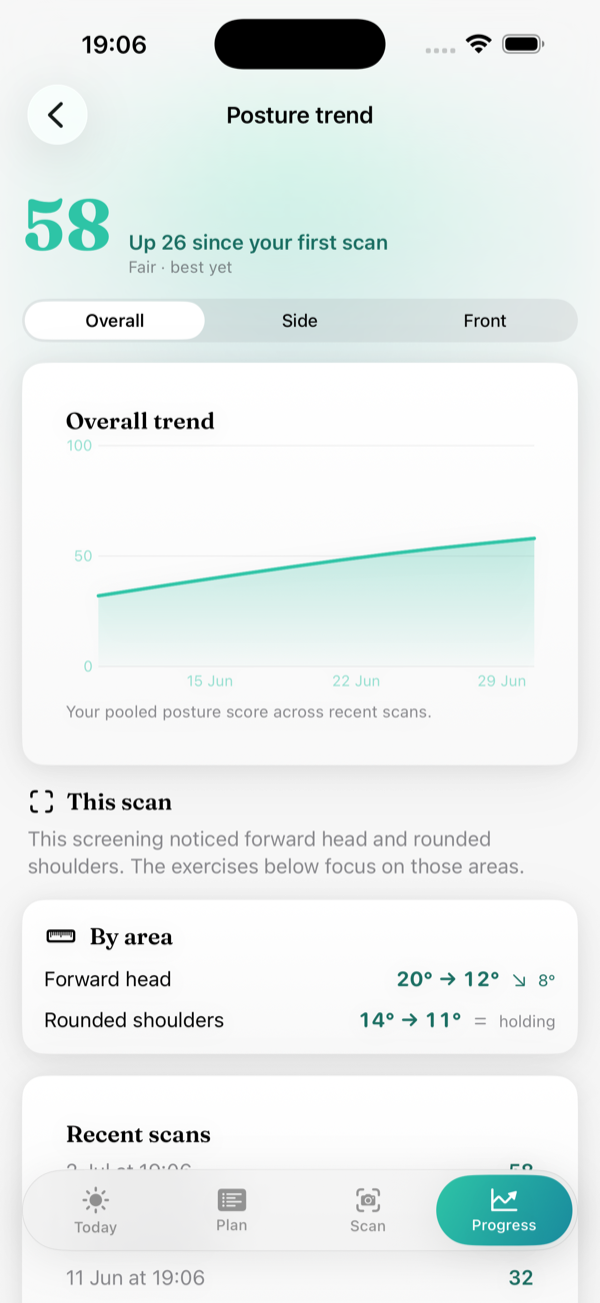 Your posture trend over recent scans